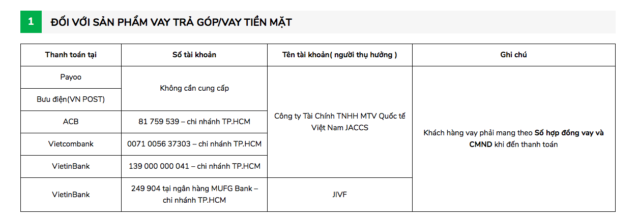 Hướng dẫn vay tiền Jaccs có ngay 15tr
